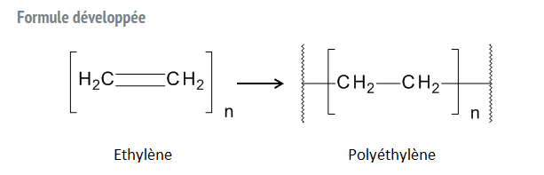 formule du polyéthylène pour fabriquer la résine